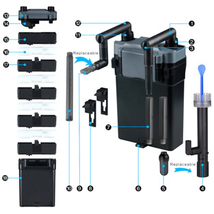 Aquariumfilter | Wandmodel | Eco 150