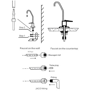 Waterfilter 1