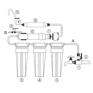 Waterfilter 1