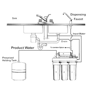 Osmose-apparaat 6-traps | 180 liter | Met drukvat, boosterpomp en UV