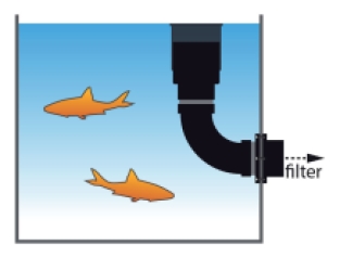 Skimmer drijvend Ø 16 cm | Aansluiting 110 mm