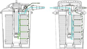 Drukfilter AquaForte CBF-4000