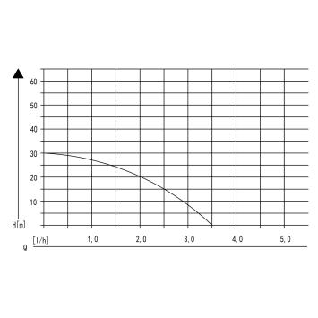 Hydrofoorpomp | 2.800 liter per uur | Met drukvat