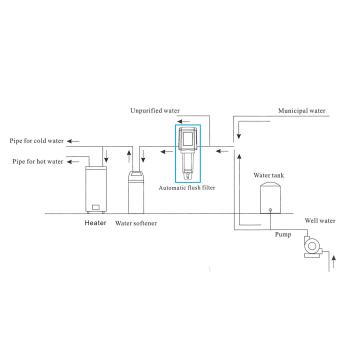 Sedimentfilter met elektronische regelaar