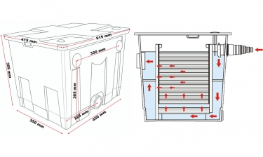 BioBox 12.000