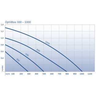 Oase OptiMax 500