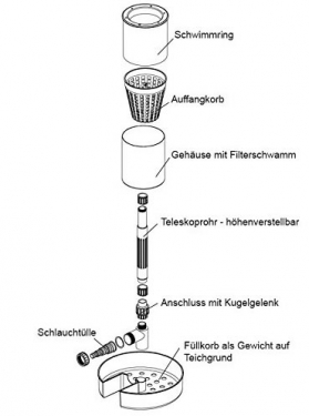 Standskimmer SK-50