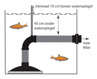 Omgekeerde Bodemdrain 110 mm